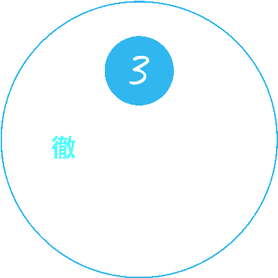 3.徹底した改善による合理化