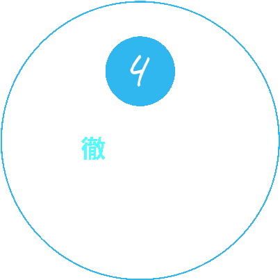 4.徹底した原価の追究