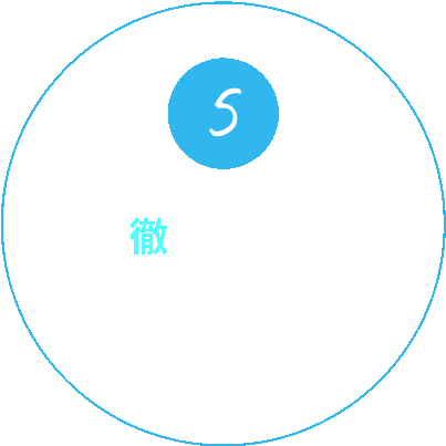 5.徹底した人材育成の推進